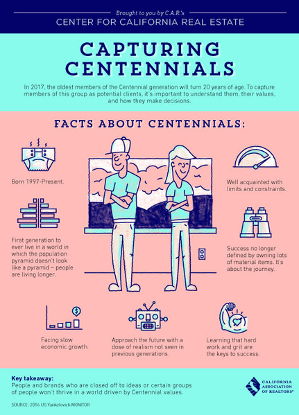 centennials infograph